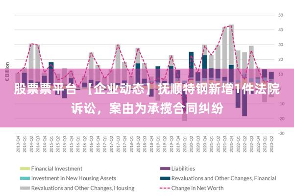 股票票平台 【企业动态】抚顺特钢新增1件法院诉讼，案由为承揽合同纠纷