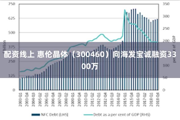 配资线上 惠伦晶体（300460）向海发宝诚融资3300万