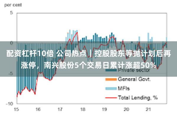 配资杠杆10倍 公司热点｜控股股东等抛计划后再涨停，南兴股份5个交易日累计涨超50%