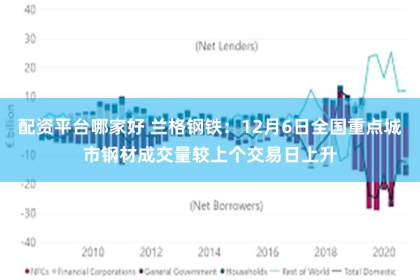 配资平台哪家好 兰格钢铁：12月6日全国重点城市钢材成交量较上个交易日上升