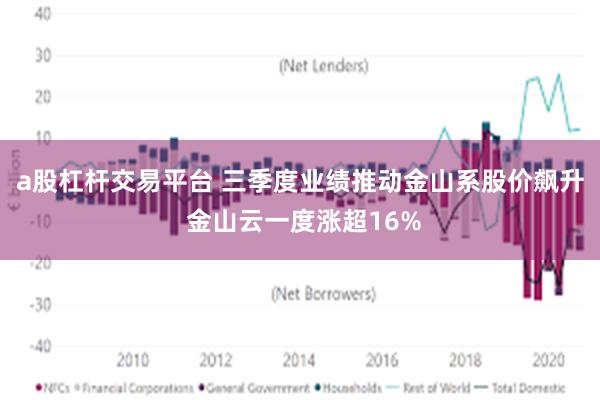 a股杠杆交易平台 三季度业绩推动金山系股价飙升 金山云一度涨超16%