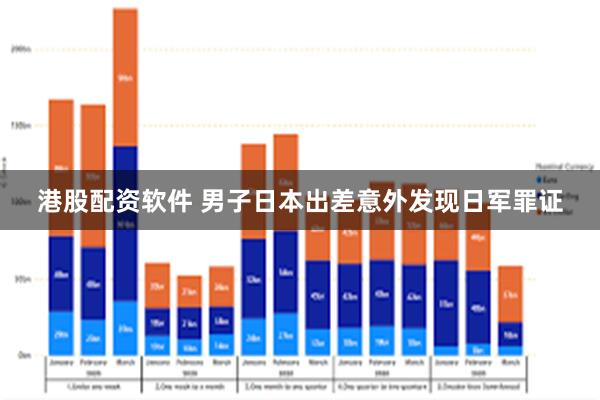 港股配资软件 男子日本出差意外发现日军罪证